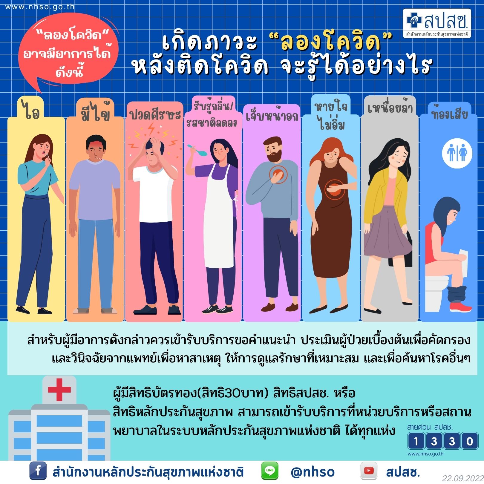 รู้ได้อย่างไร ตนเองมี 'ภาวะลองโควิด’  อาจมี 8 อาการนี้