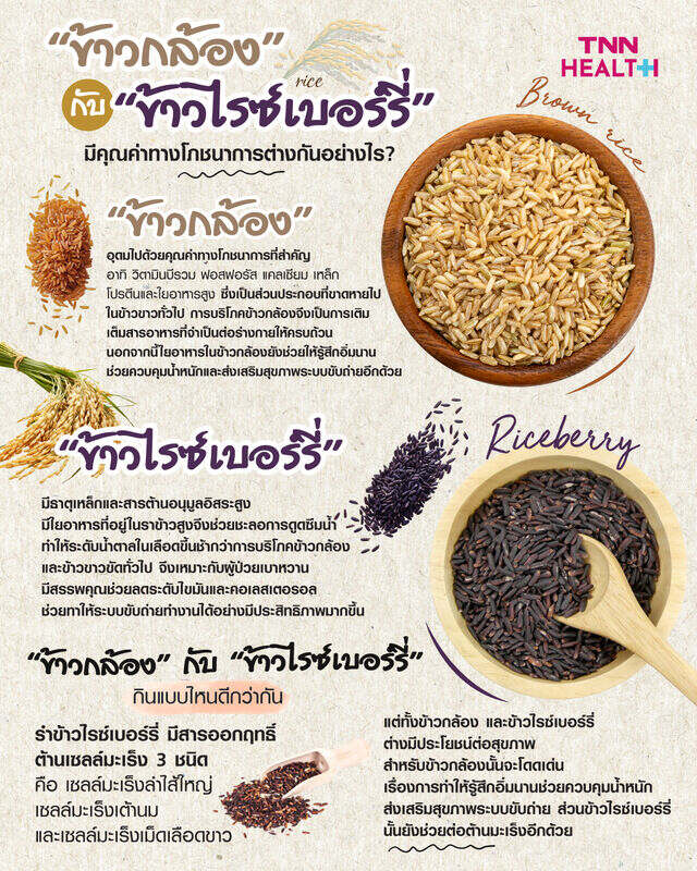 ข้าวกล้อง กับ ข้าวไรซ์เบอร์รี่ มีคุณค่าทางโภชนาการต่างกันอย่างไร? ข้าวกล้อง กับ ข้าวไรซ์เบอร์รี่ มีคุณค่าทางโภชนาการต่างกันอย่างไร?