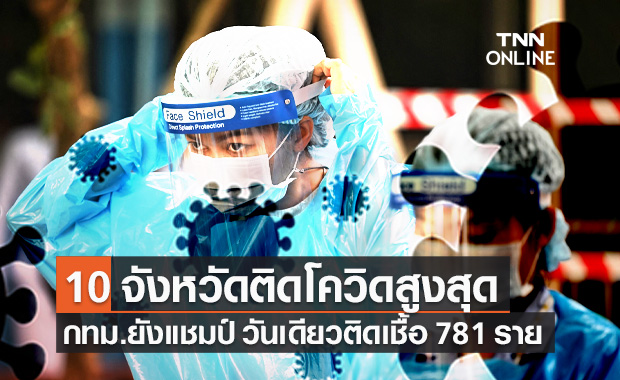 10 จังหวัดติดโควิดสูงสุดวันนี้ "กทม." ยังแชมป์ วันเดียวติดเชื้อ 781 ราย