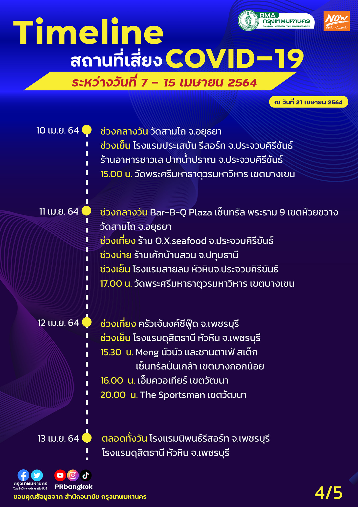 กทม.อัปเดตสถานที่เสี่ยงโควิดเพิ่ม ทั้งโรงแรม-ร้านอาหาร-ห้างดังหลายแห่ง กทม.อัปเดตสถานที่เสี่ยงโควิดเพิ่ม ทั้งโรงแรม-ร้านอาหาร-ห้างดังหลายแห่ง