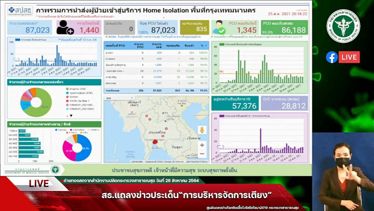 กรมการแพทย์ กางข้อมูลเตียงรักษาผู้ป่วยโควิดเริ่มดีขึ้น แต่เตียงไอซียูกลุ่มสีแดงยังคงตึง