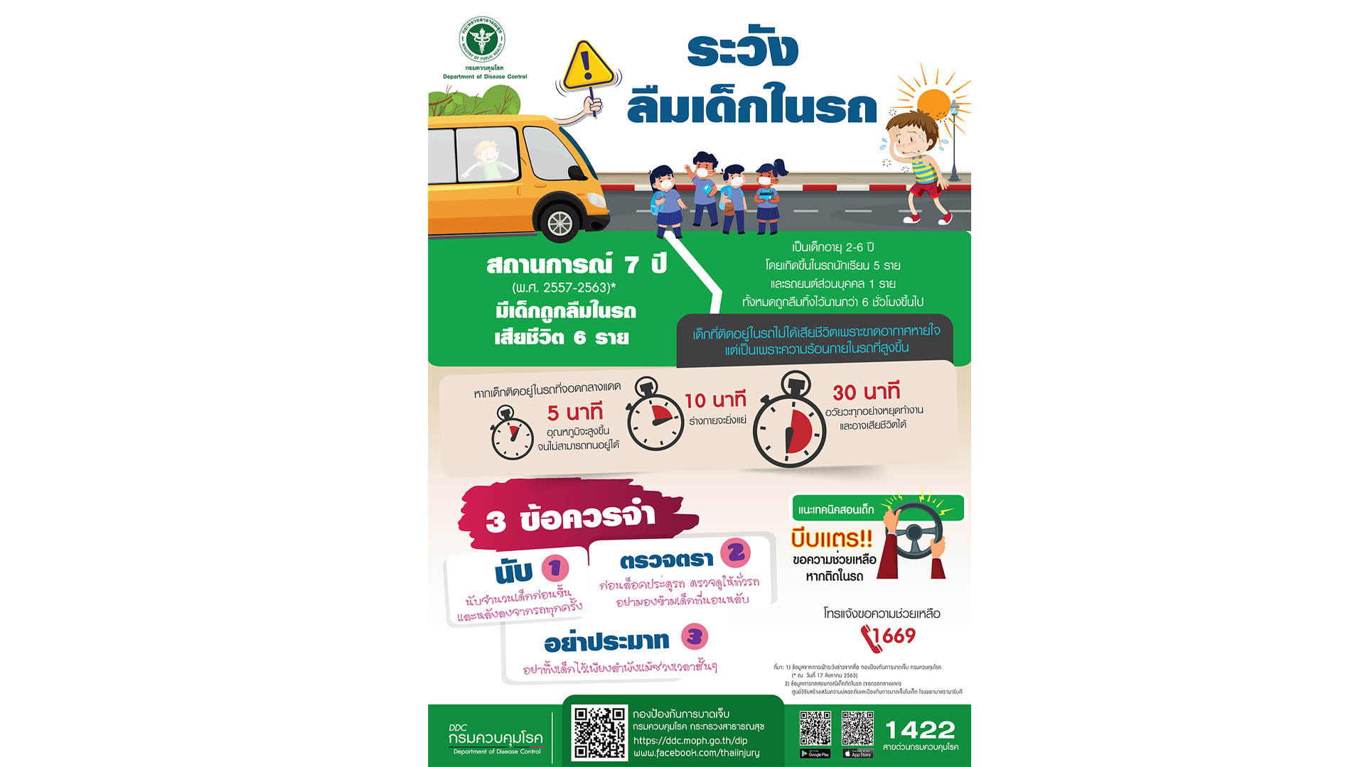เด็กติดในรถ โศกนาฏกรรมซ้ำรอย เปิดวิธีเอาตัวรอดเมื่อลืมเด็กไว้ในรถ