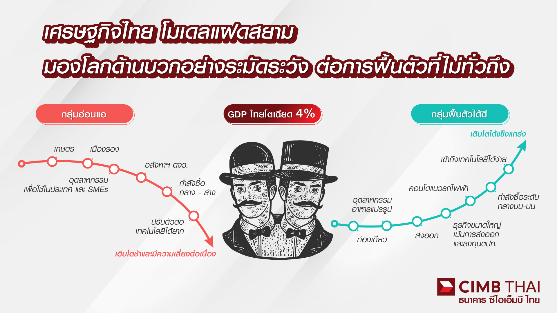 ผู้ว่าฯ แบงก์ชาติพร้อมขึ้นดอกเบี้ยแรงสกัดเงินเฟ้อ แนะรัฐเลี่ยงออกกฏระเบียบขวางการลงทุน ผู้ว่าฯ แบงก์ชาติพร้อมขึ้นดอกเบี้ยแรงสกัดเงินเฟ้อ แนะรัฐเลี่ยงออกกฏระเบียบขวางการลงทุน