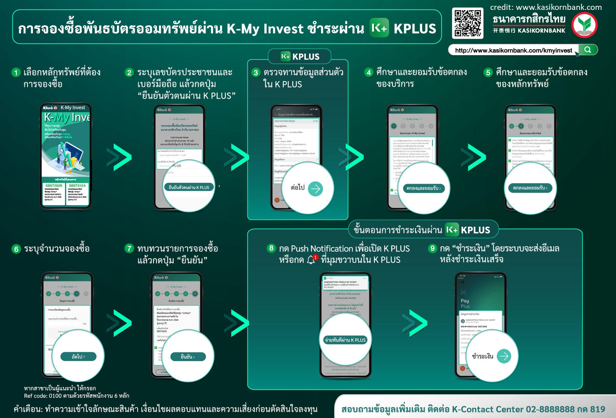 How to ซื้อพันธบัตรออมทรัพย์ ออมเพิ่มสุข จาก 4 ธนาคาร How to ซื้อพันธบัตรออมทรัพย์ ออมเพิ่มสุข จาก 4 ธนาคาร