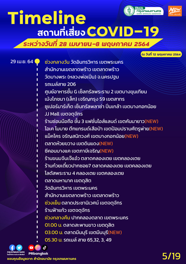 กทม.อัปเดตสถานที่เสี่ยงโควิด MRT-รถเมล์-กรมสรรพากร ใครไปเช็กด่วน! กทม.อัปเดตสถานที่เสี่ยงโควิด MRT-รถเมล์-กรมสรรพากร ใครไปเช็กด่วน!