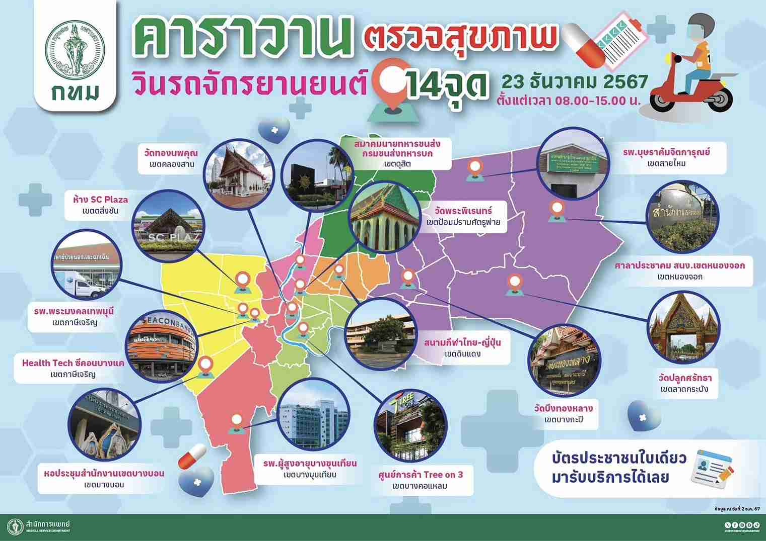 ตรวจสุขภาพฟรี วินรถจักรยานยนต์ 23 ธันวาคมนี้ พร้อมกันวันเดียวทั้ง 14 จุด