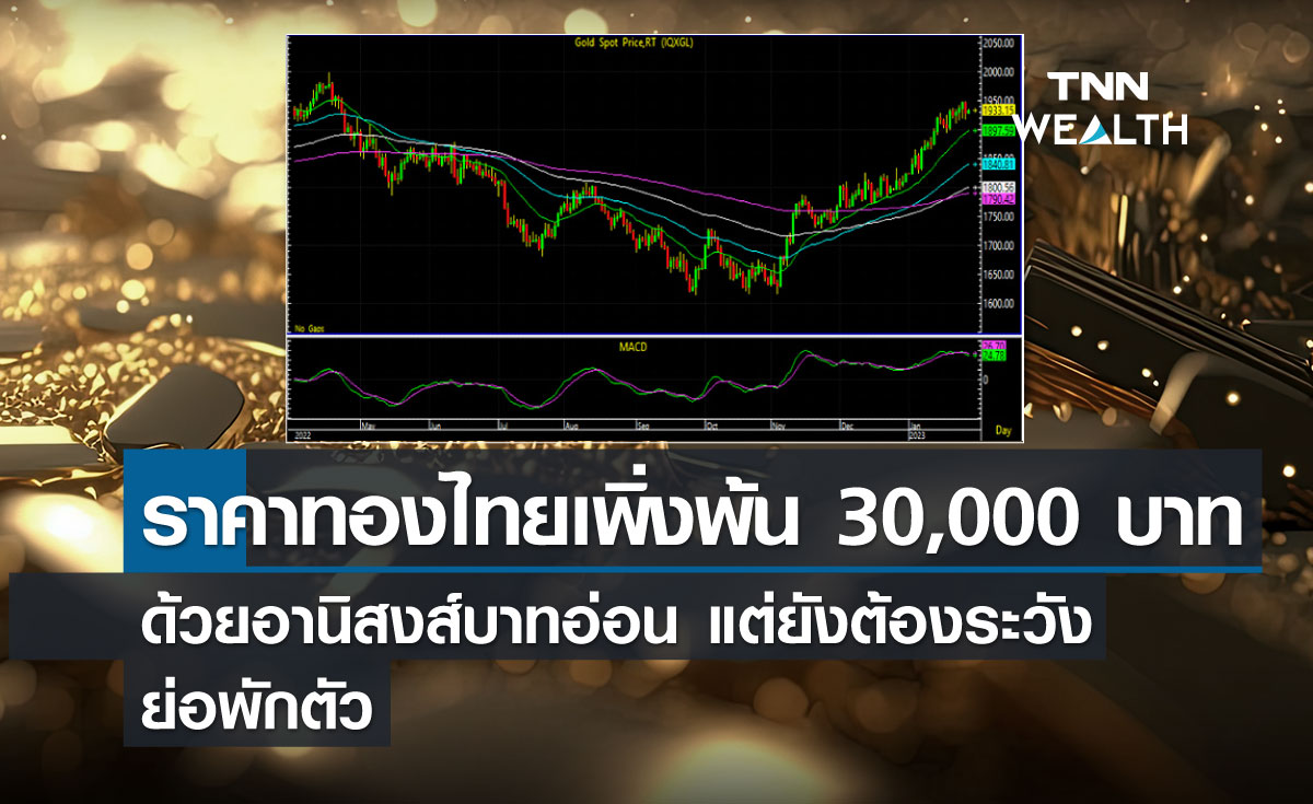 ราคาทองไทยเพิ่งพ้น 30,000 บาท ด้วยอานิสงส์บาทอ่อน แต่ยังต้องระวังย่อพักตัว