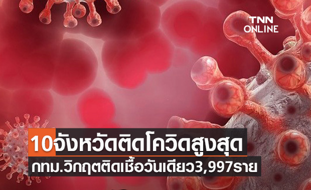 กทม.วิกฤต! ติดโควิดวันเดียว3,997ราย 'สมุทรสาคร-สมุทรปราการ' ยอดพุ่งหลักพัน