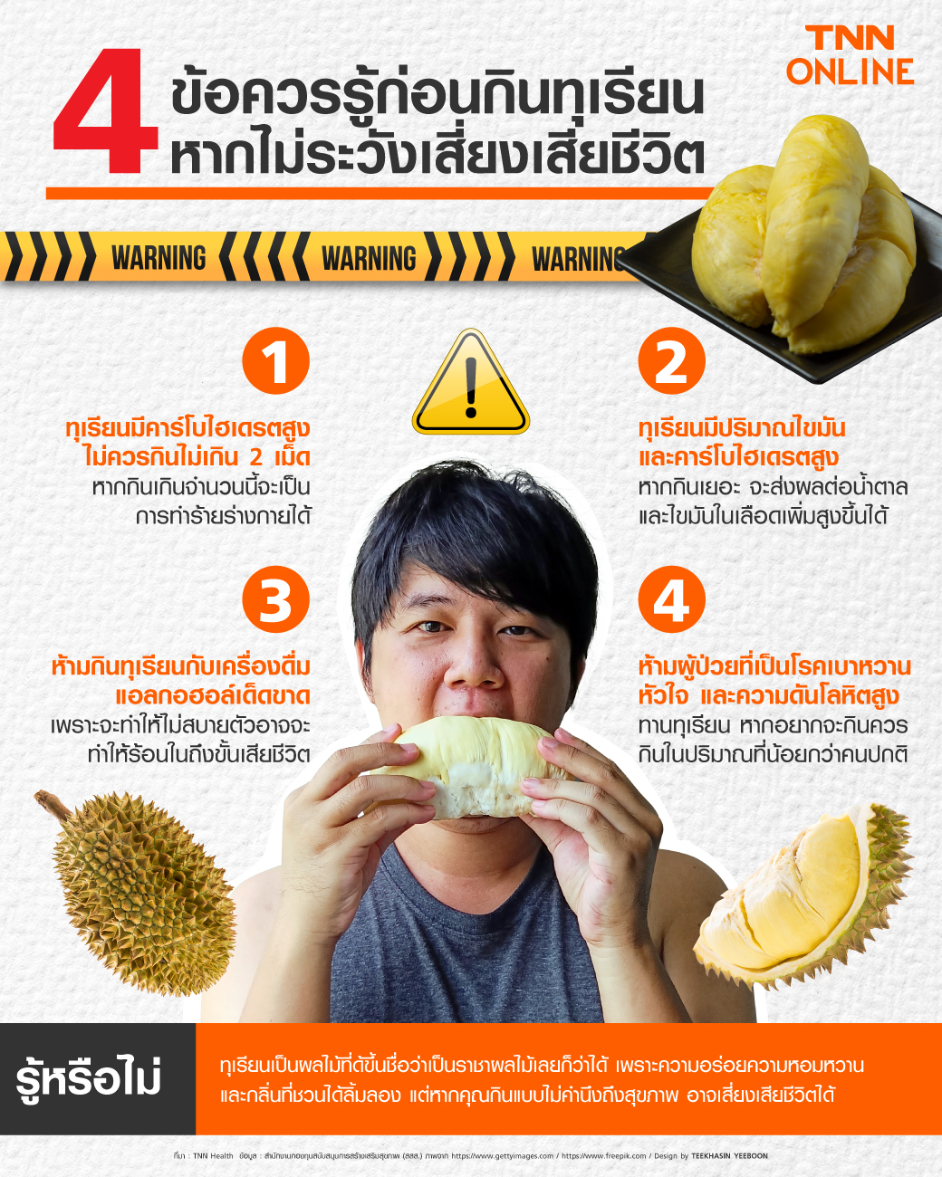 4 ข้อควรรู้ก่อนกินทุเรียน หากไม่ระวังเสี่ยงเสียชีวิต 4 ข้อควรรู้ก่อนกินทุเรียน หากไม่ระวังเสี่ยงเสียชีวิต
