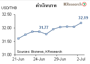 หุ้นไทยผันผวนหนัก-เงินบาทอ่อนค่าอ่อนค่าสุดในรอบเกือบ 14 เดือน หุ้นไทยผันผวนหนัก-เงินบาทอ่อนค่าอ่อนค่าสุดในรอบเกือบ 14 เดือน
