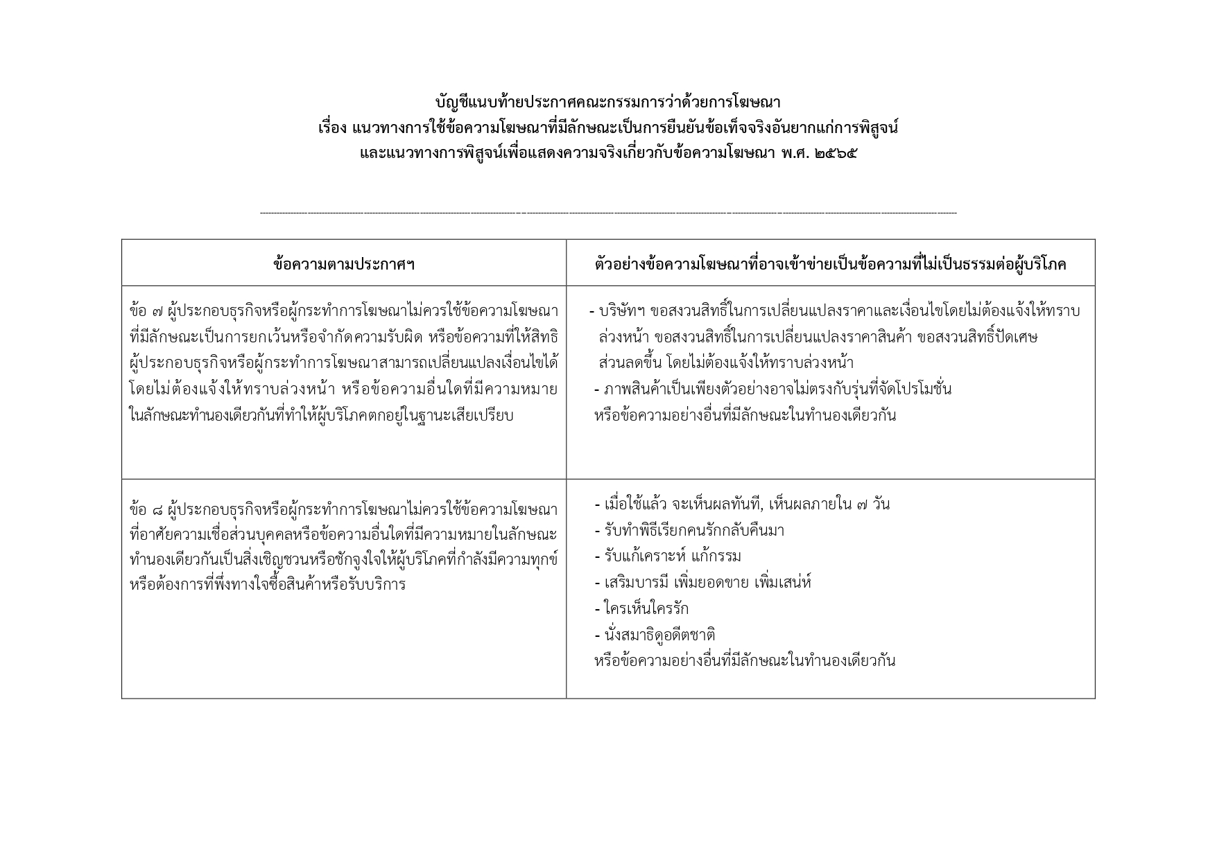 มีผลแล้ว! ประกาศควบคุมโฆษณา ข้อความไหนบ้างเข้าข่ายไม่เป็นธรรมต่อผู้บริโภค มีผลแล้ว! ประกาศควบคุมโฆษณา ข้อความไหนบ้างเข้าข่ายไม่เป็นธรรมต่อผู้บริโภค
