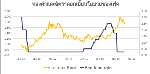 ทอง ทอง
