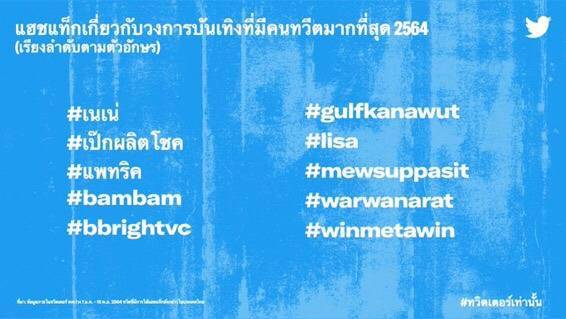 ฮอตเวอร์บนทวิตเตอร์!! คนบันเทิงที่ถูกทวีตถึงมากสุดในไทยปี 2021 ฮอตเวอร์บนทวิตเตอร์!! คนบันเทิงที่ถูกทวีตถึงมากสุดในไทยปี 2021
