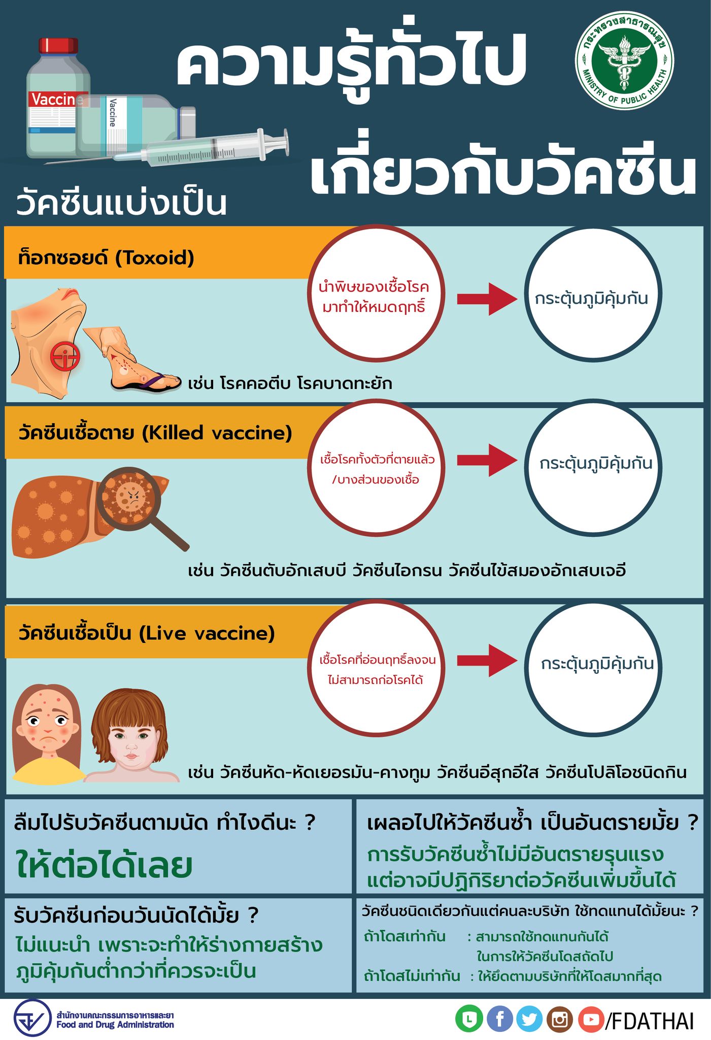 รู้จัก วัคซีนเชื้อเป็น-เชื้อตาย แตกต่างกันอย่างไร?