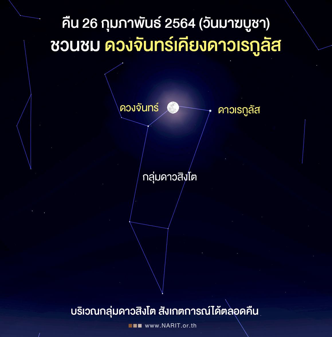 มาฆบูชา ชวนชม ดวงจันทร์เคียงดาวเรกูลัส สังเกตการณ์ได้ตลอดทั้งคืน
