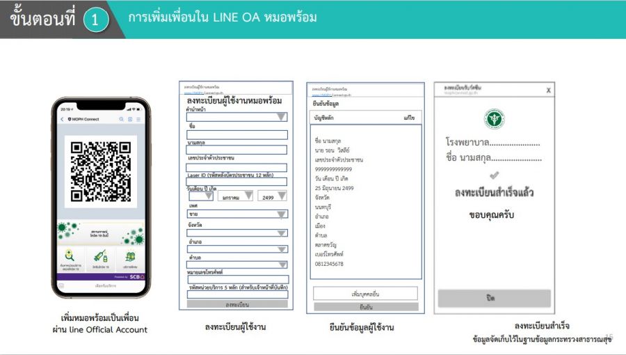 สธ.เริ่มฉีควัคซีนต้านโควิดผู้สูงวัย - กลุ่มโรคเรื้อรัง 7 มิ.ย.นี้ สธ.เริ่มฉีควัคซีนต้านโควิดผู้สูงวัย - กลุ่มโรคเรื้อรัง 7 มิ.ย.นี้