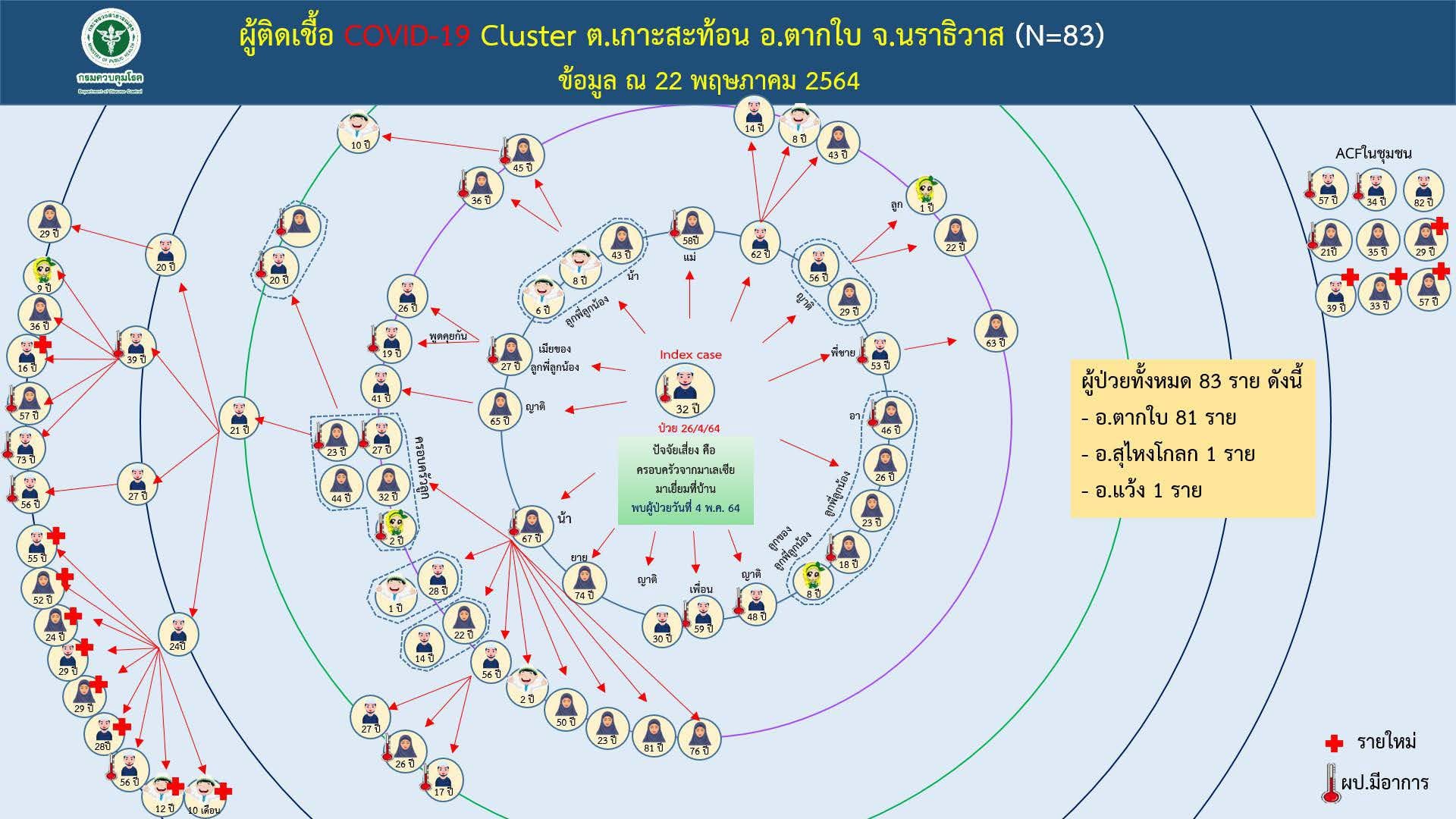 เปิดไทม์ไลน์ต้นตอโควิดสายพันธุ์แอฟริกาใต้ระบาดเข้าไทย