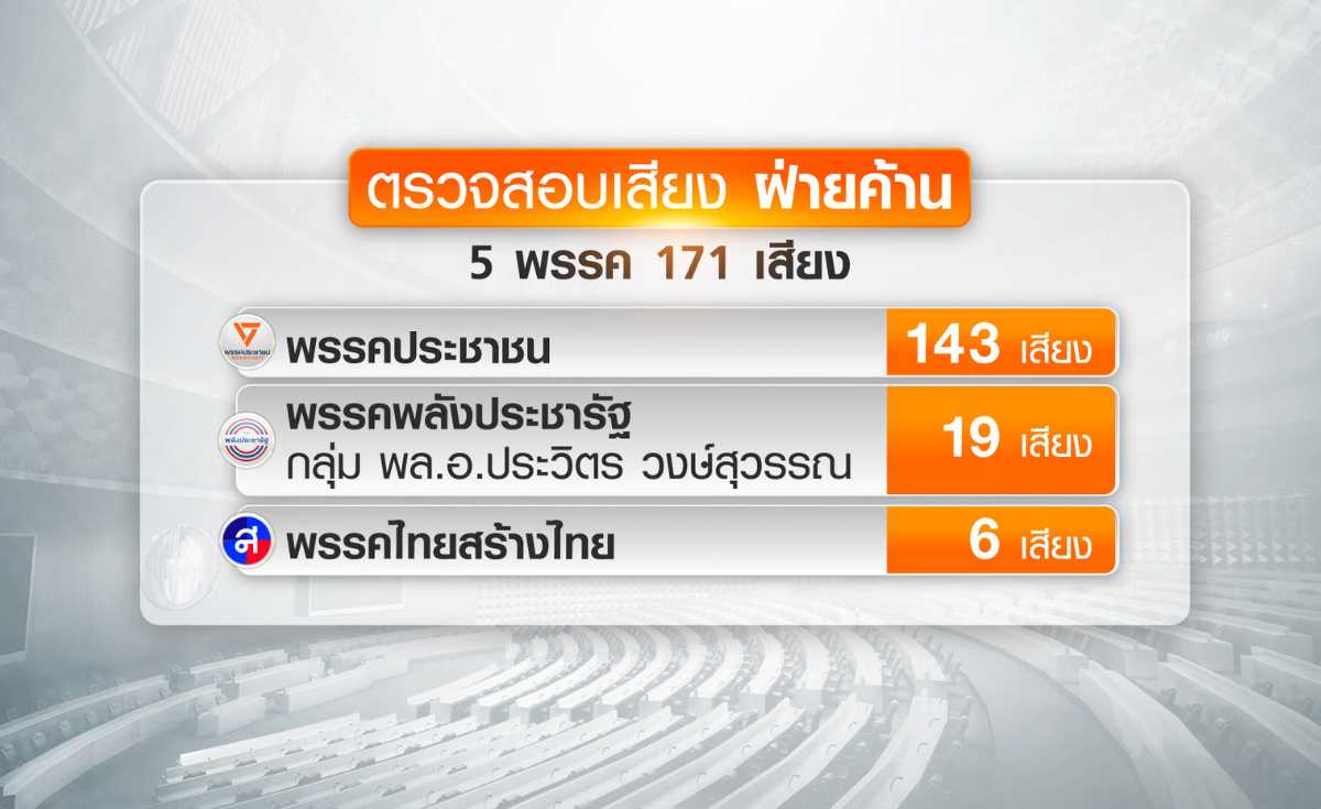 ตรวจสอบเสียงรัฐบาล ตรวจสอบเสียงรัฐบาล