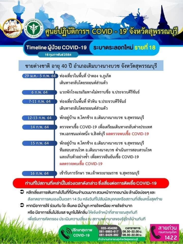 เช็กด่วน! สุพรรณฯพบต่างชาติป่วยโควิด เดินทางไปเที่ยวภูเก็ต-หัวหิน เช็กด่วน! สุพรรณฯพบต่างชาติป่วยโควิด เดินทางไปเที่ยวภูเก็ต-หัวหิน