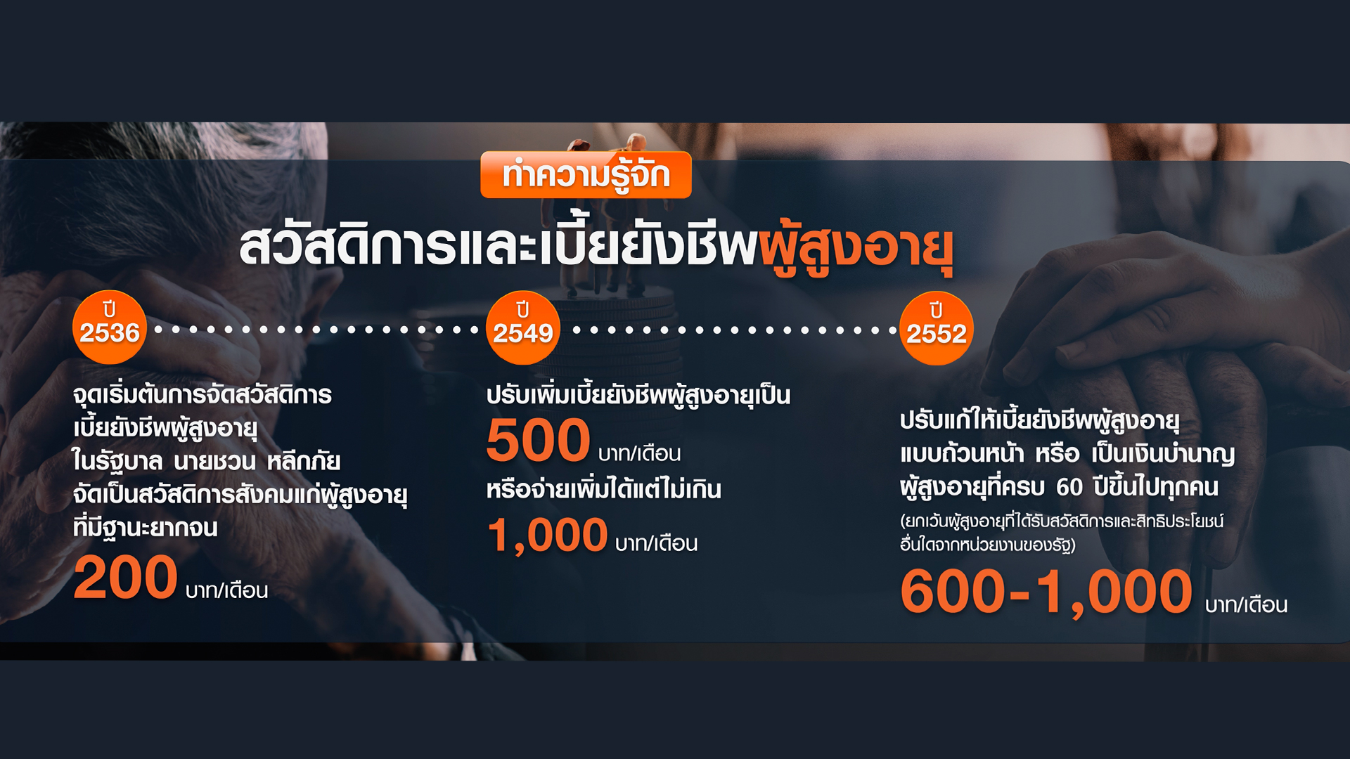 ปรับเกณฑ์ใหม่ จ่ายเบี้ยผู้สูงอายุ ประหยัดงบรัฐหรือลดสวัสดิการประชาชน ปรับเกณฑ์ใหม่ จ่ายเบี้ยผู้สูงอายุ ประหยัดงบรัฐหรือลดสวัสดิการประชาชน