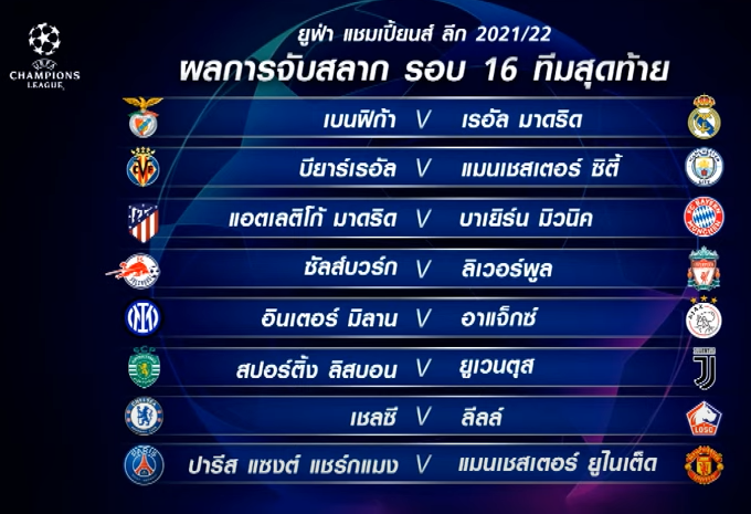 ผลจับสลากฟุตบอล 'ยูฟ่า แชมเปี้ยนส์ลีก 2021-22' รอบ 16 ทีมสุดท้าย