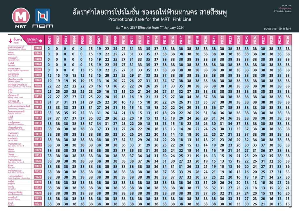รถไฟฟ้าสายสีชมพู เริ่มเก็บเงินวันนี้ เช็กค่าโดยสารได้ที่นี่!