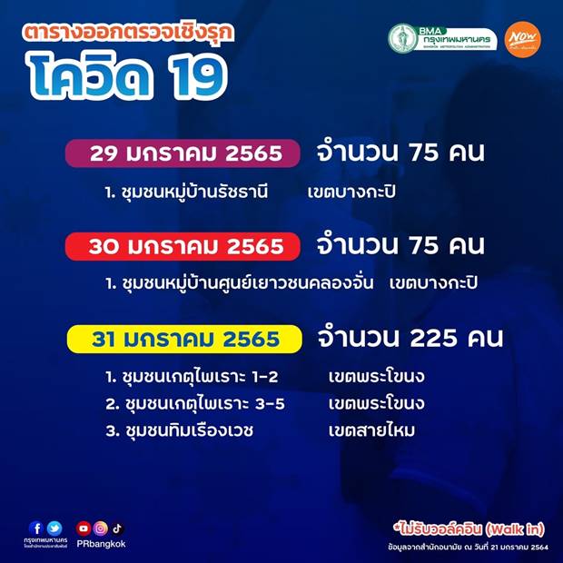 กทม.เปิดจุดตรวจโควิดฟรี 22-31 ม.ค.65 เช็กเลย กทม.เปิดจุดตรวจโควิดฟรี 22-31 ม.ค.65 เช็กเลย