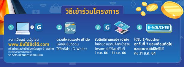 ยิ่งใช้ยิ่งได้ เหลือ 3.7 ล้านสิทธิ เปิดสูตรคำนวณ e-Voucher รับเงินคืน 7,000 บาท ยิ่งใช้ยิ่งได้ เหลือ 3.7 ล้านสิทธิ เปิดสูตรคำนวณ e-Voucher รับเงินคืน 7,000 บาท
