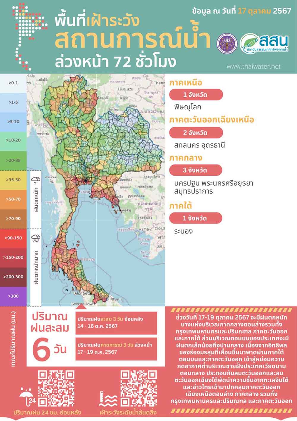 เปิดรายชื่อจังหวัด พื้นที่เฝ้าระวังสถานการณ์น้ำล่วงหน้า 72 ชั่วโมง