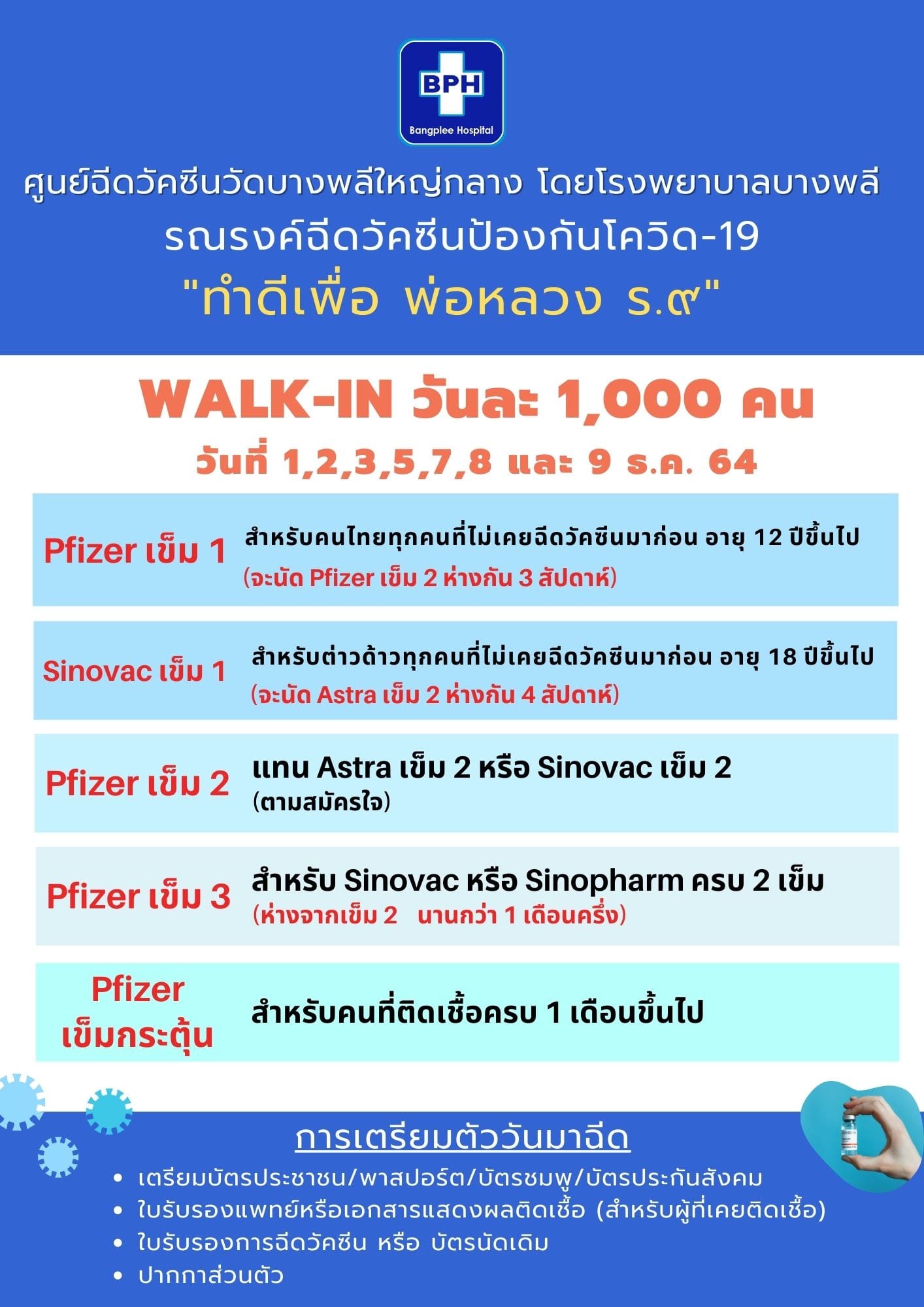 วันที่ 5 ธันวาคม 2564 มีที่ไหนบ้าง เปิดให้ walk in - ลงทะเบียนฉีดวัคซีน วันที่ 5 ธันวาคม 2564 มีที่ไหนบ้าง เปิดให้ walk in - ลงทะเบียนฉีดวัคซีน