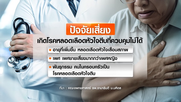 หลอดเลือดหัวใจตีบ อาการเริ่มต้นโรคหัวใจ หลอดเลือดหัวใจตีบ อาการเริ่มต้นโรคหัวใจ