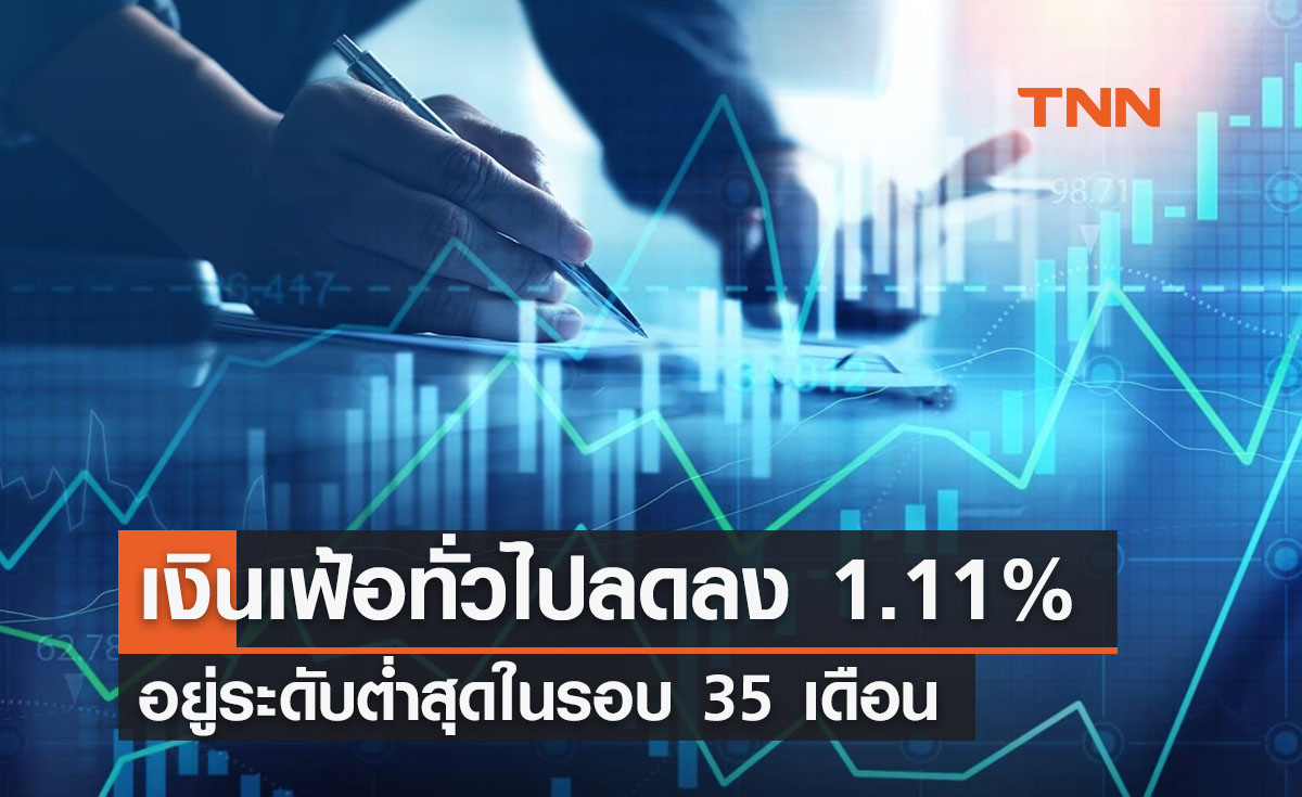 สนค. เผยเงินเฟ้อทั่วไปลดลง 1.11% ต่ำสุดในรอบ 35 เดือน