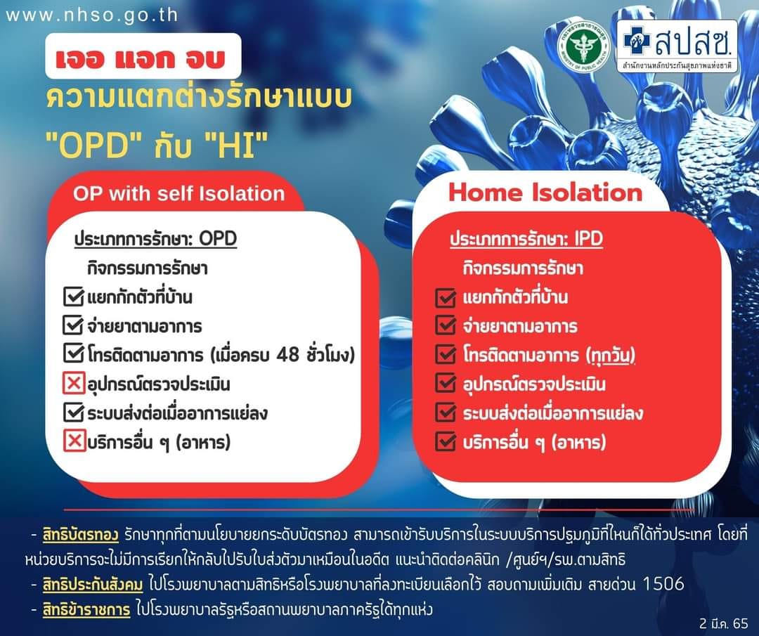 รักษาโควิด “เจอ-แจก-จบ” คืออะไร วันนี้มีคำตอบให้เช็กเลยที่นี่ 