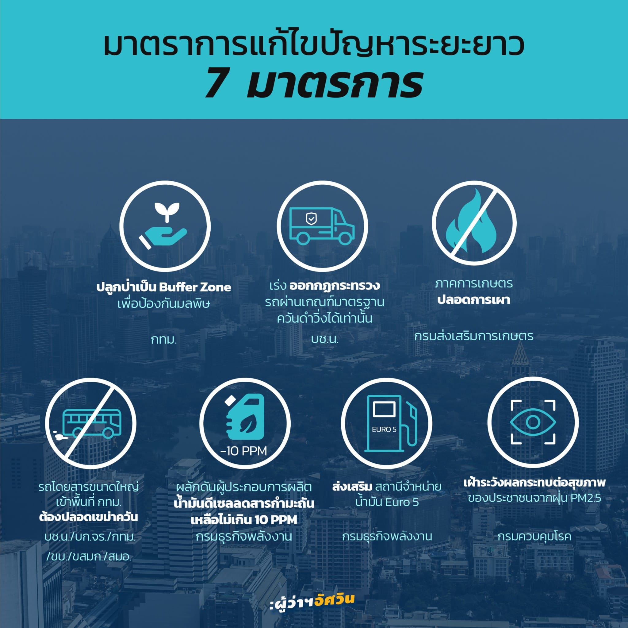 ฝุ่น PM2.5 กลับมาแล้ว! กทม.เช้านี้เกินค่ามาตรฐาน 8 พื้นที่ - ผู้ว่าฯเปิดแผนรับมือ