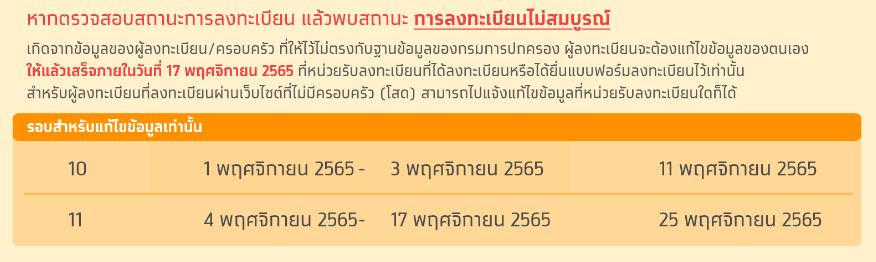 วันสุดท้าย! ลงทะเบียน บัตรสวัสดิการแห่งรัฐ ไม่สมบูรณ์ เร่งแก้ไขด่วนเลย