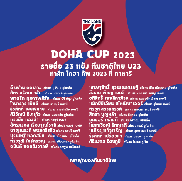'ทีมชาติไทย U23' ประกาศรายชื่อนักเตะ 23 คน ชุดทำศึกฟุตบอล โดฮา คัพ 2023