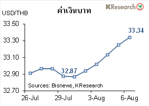 เงินบาทอ่อนค่าสุดในรอบเกือบ 3 ปี เหตุจากความกังวลโควิดในปท.รุนแรงต่อเนื่อง เงินบาทอ่อนค่าสุดในรอบเกือบ 3 ปี เหตุจากความกังวลโควิดในปท.รุนแรงต่อเนื่อง