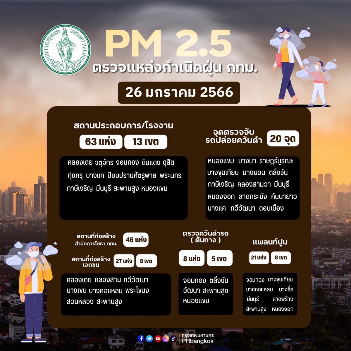 ซี พฤกษ์-คอปเตอร์-คิมม่อน ห่วงใย หลังค่าฝุ่นกรุงเทพเพิ่มขึ้น!