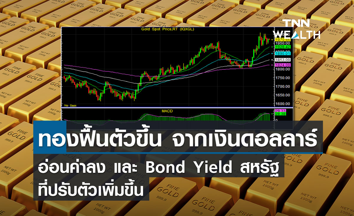 ทองฟื้นตัวขึ้น จากเงินดอลลาร์อ่อนค่าลง และ Bond Yield สหรัฐที่ปรับตัวเพิ่มขึ้น