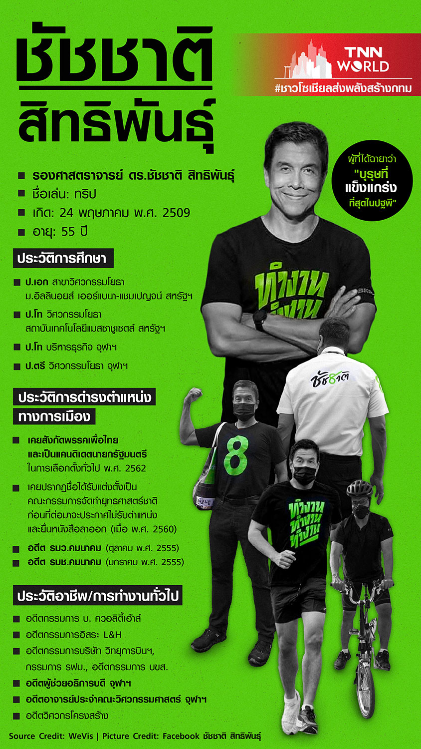 เปิดประวัติ ชัชชาติ สิทธิพันธุ์ ว่าที่ผู้ว่าฯ กทม.คนที่ 17 เปิดประวัติ ชัชชาติ สิทธิพันธุ์ ว่าที่ผู้ว่าฯ กทม.คนที่ 17