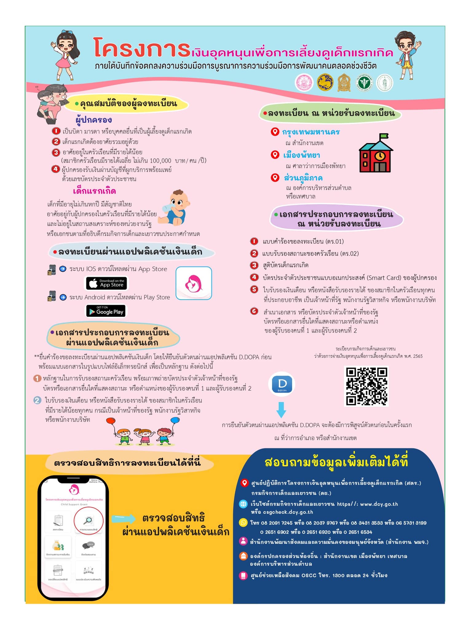 ลงทะเบียนรับเงินอุดหนุนบุตร ผ่านแอปพลิเคชั่น เริ่ม 16 ก.ย. เช็กวิธีที่นี่ ลงทะเบียนรับเงินอุดหนุนบุตร ผ่านแอปพลิเคชั่น เริ่ม 16 ก.ย. เช็กวิธีที่นี่
