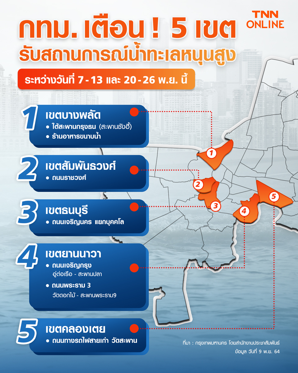กทม. เตือน! 5 เขต เตรียมพร้อมรับสถานการณ์น้ำทะเลหนุนสูง ระหว่างวันที่ 7-13 และ 20-26 พ.ย. 64 กทม. เตือน! 5 เขต เตรียมพร้อมรับสถานการณ์น้ำทะเลหนุนสูง ระหว่างวันที่ 7-13 และ 20-26 พ.ย. 64