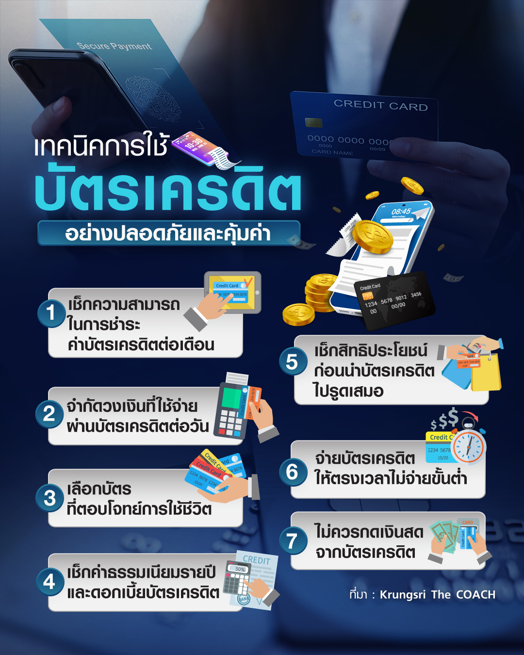 เปิดเทคนิคใช้บัตรเครดิตคุ้มค่า ไม่ก่อหนี้จนเกินเยียวยา เปิดเทคนิคใช้บัตรเครดิตคุ้มค่า ไม่ก่อหนี้จนเกินเยียวยา