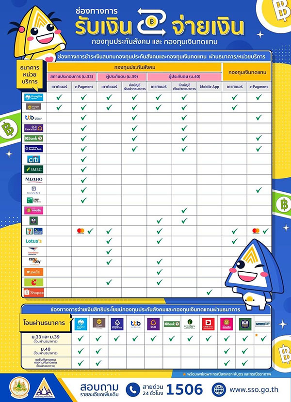 มัดรวมให้แล้ว ช่องทางการรับ-จ่ายเงินสมทบประกันสังคม