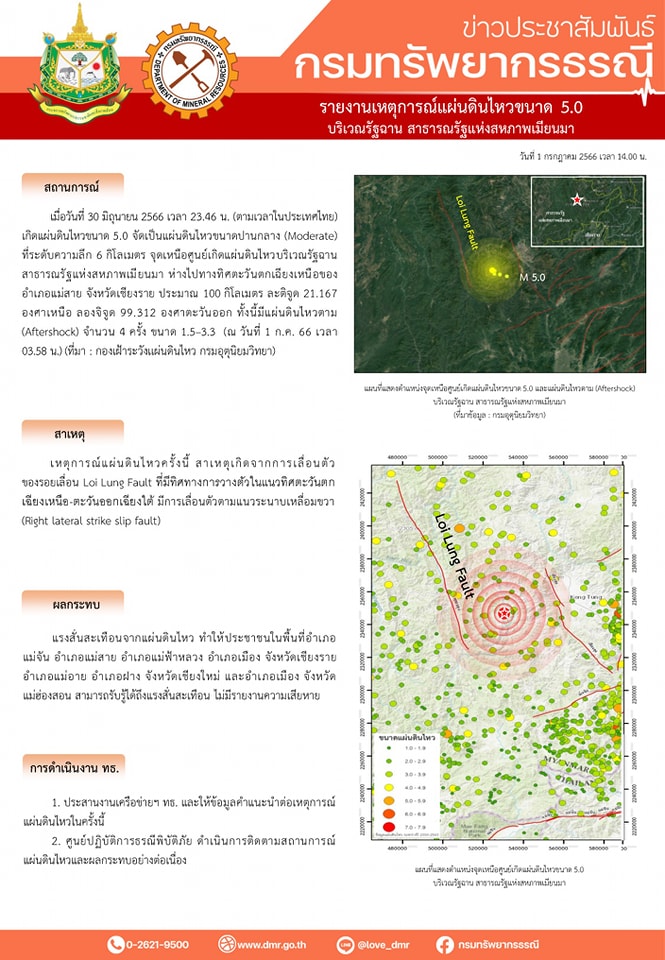 เปิดสาเหตุ! แผ่นดินไหวเมียนมา ขนาด 5.0 สะเทือนถึงจังหวัดเชียงราย