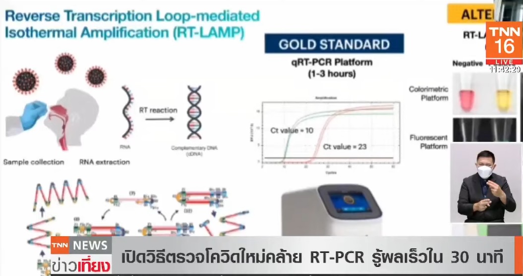 เปิดวิธีตรวจโควิดแบบใหม่ คล้าย RT-PCR รู้ผลเร็วภายใน 30 นาที - 1 ชั่วโมง เปิดวิธีตรวจโควิดแบบใหม่ คล้าย RT-PCR รู้ผลเร็วภายใน 30 นาที - 1 ชั่วโมง