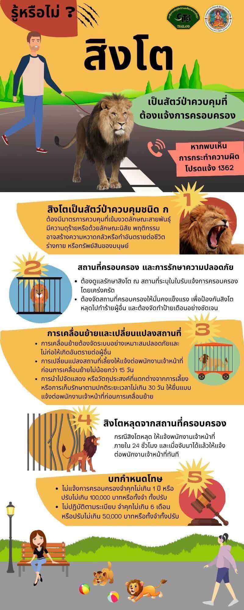 'จากป่า มาสู่กรุง' เปิดข้อกฎหมาย 'สิงโต' นั่งเบนท์ลีย์ เมื่อ 'สัตว์ป่า' กลายเป็น 'สัตว์เลี้ยง' 'จากป่า มาสู่กรุง' เปิดข้อกฎหมาย 'สิงโต' นั่งเบนท์ลีย์ เมื่อ 'สัตว์ป่า' กลายเป็น 'สัตว์เลี้ยง'