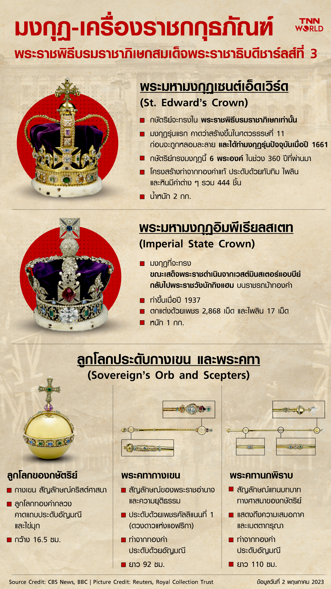 มงกุฎ-เครื่องราชกกุธภัณฑ์ พระราชพิธีบรมราชาภิเษกสมเด็จพระเจ้าชาลส์ที่ 3