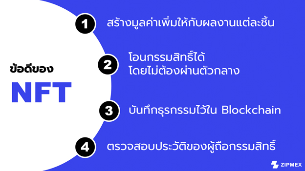 NFT 101 สำหรับมือใหม่ (Part 1)  วิเคราะห์โดย  Zipmex  