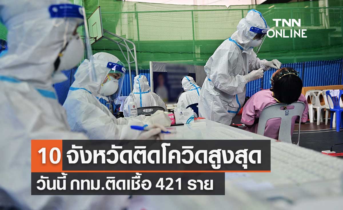 เปิดรายชื่อ 10 จังหวัดพบผู้ติดเชื้อโควิดรายใหม่สูงสุด วันนี้ "กทม." 421 ราย